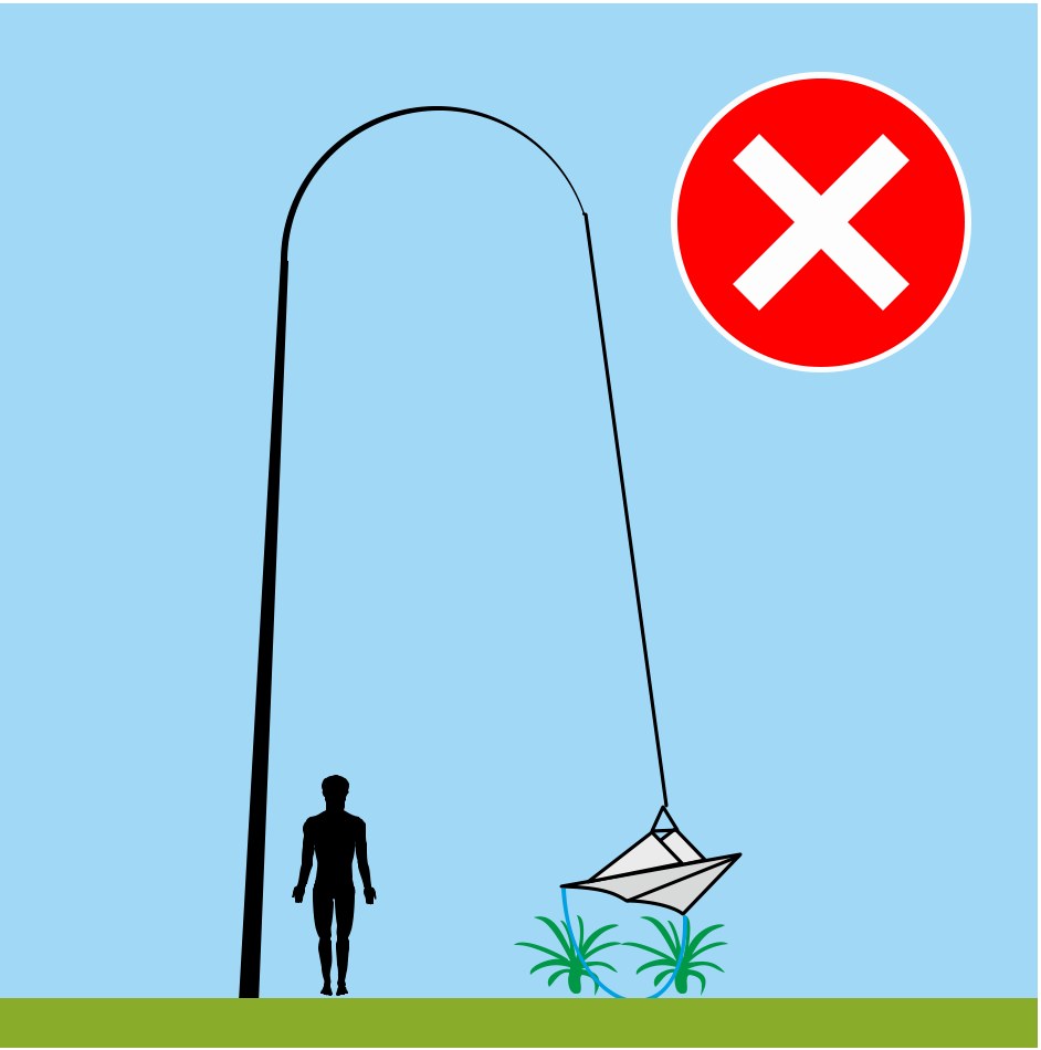 Flugbild kontrollieren – Flugbild (falsch)